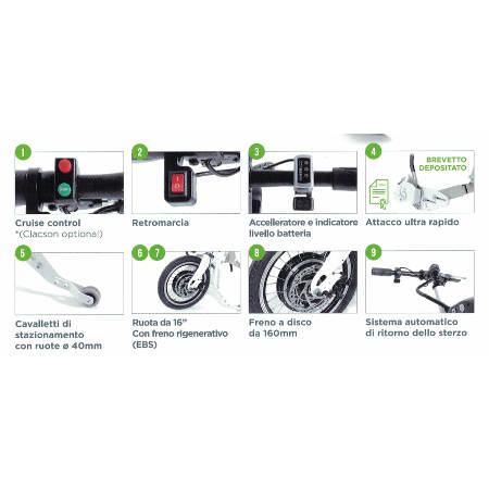 Tiboda Edge 16 Moretti trazione elettrica per carrozzine